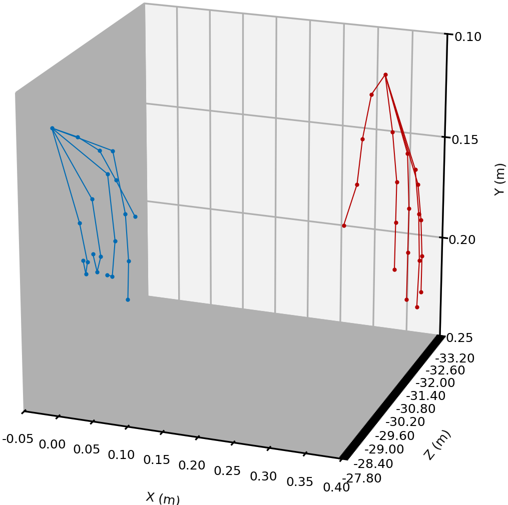 HaMeR metric space