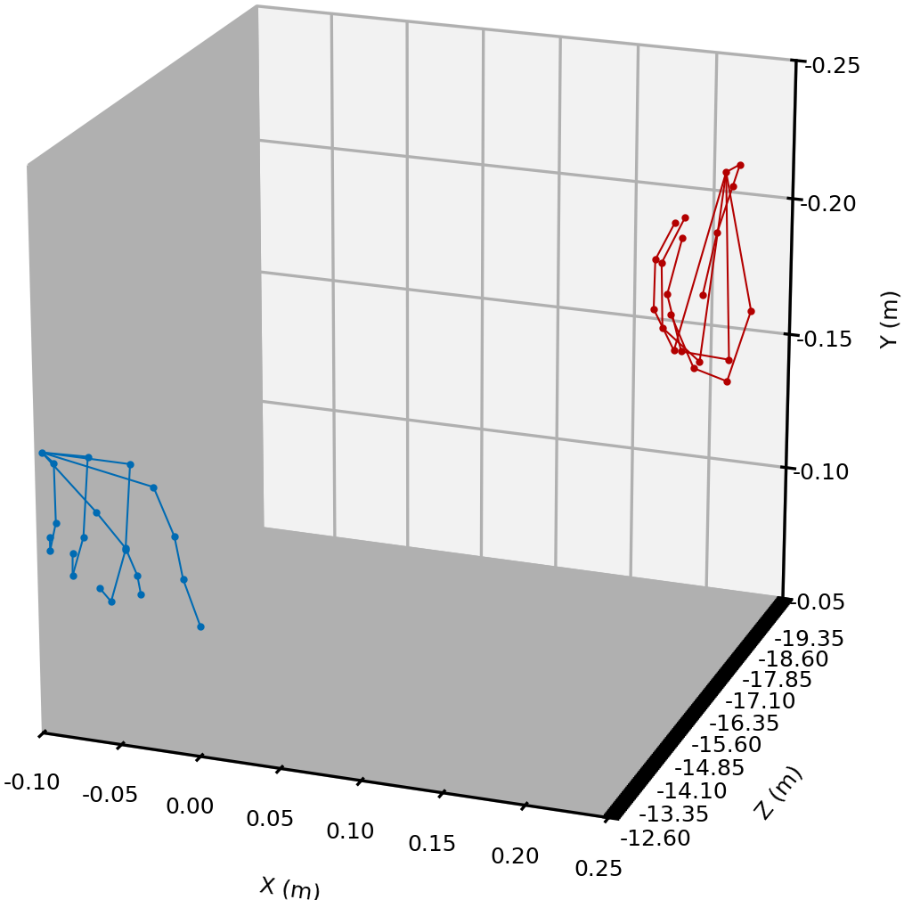 HaMeR metric space