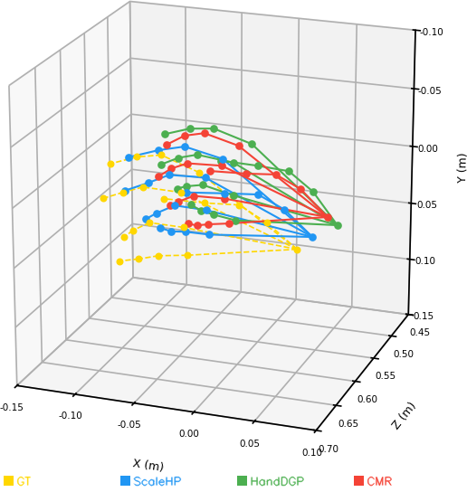 FreiHand metric comparison sample 0008