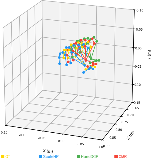 FreiHand metric comparison sample 0009