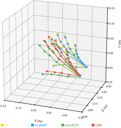 FreiHand metric comparison sample 0010