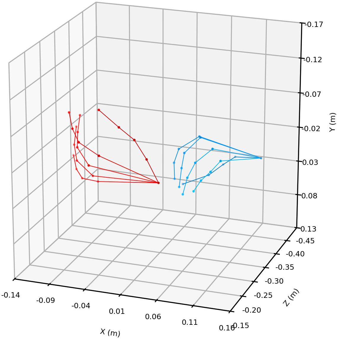 Metric space result 1