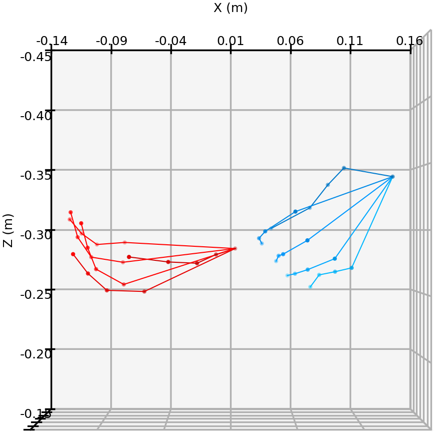 Top view result 1