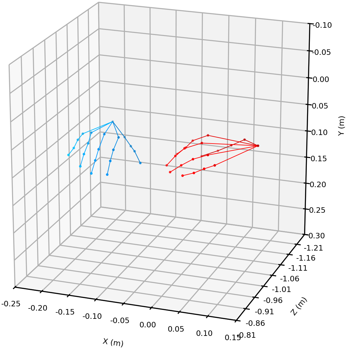 Metric space result 2