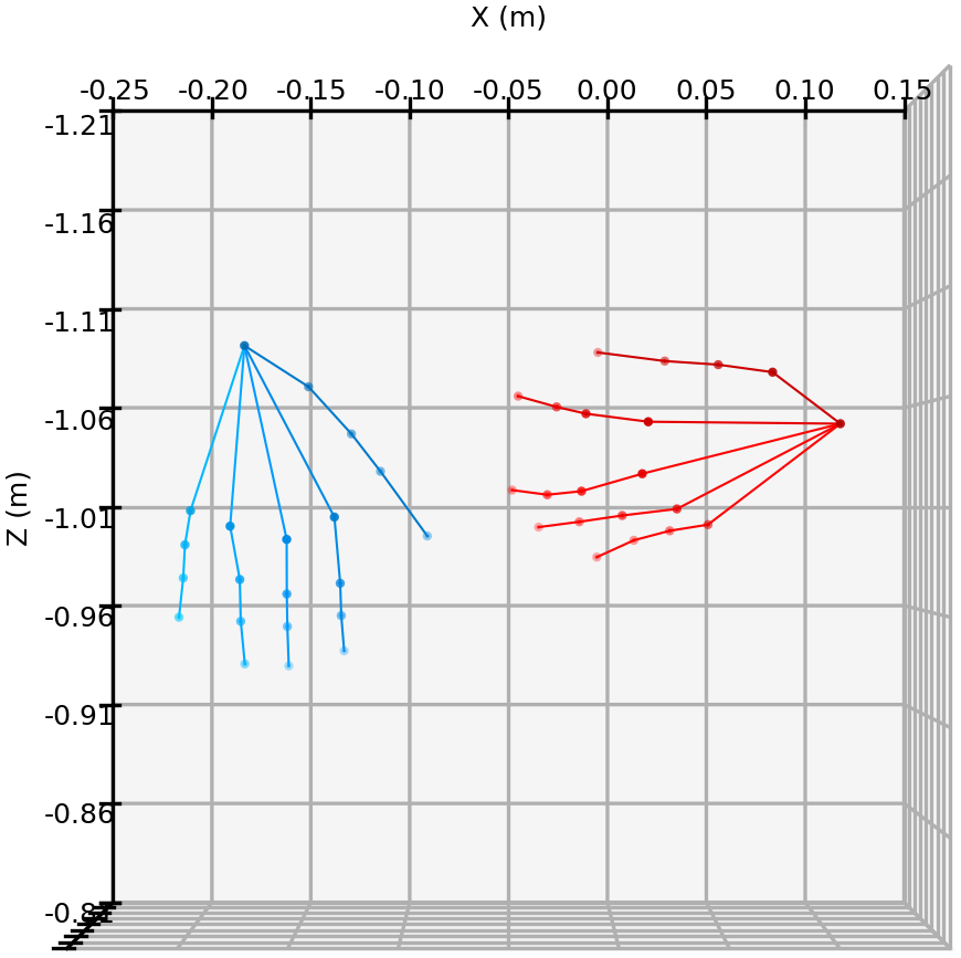 Top view result 2