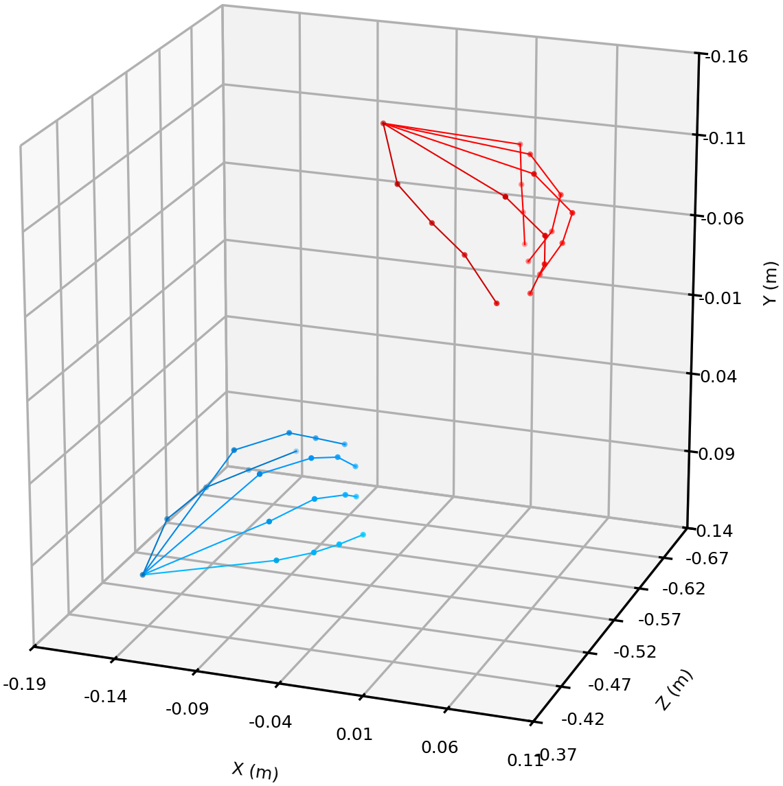 Metric space result 3