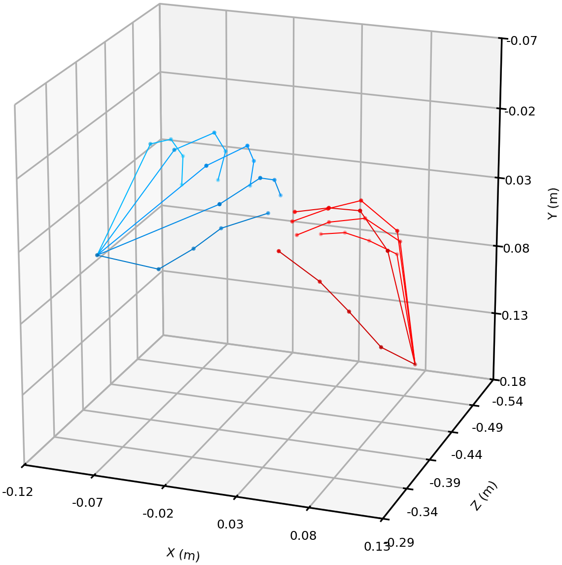 Metric space result 4