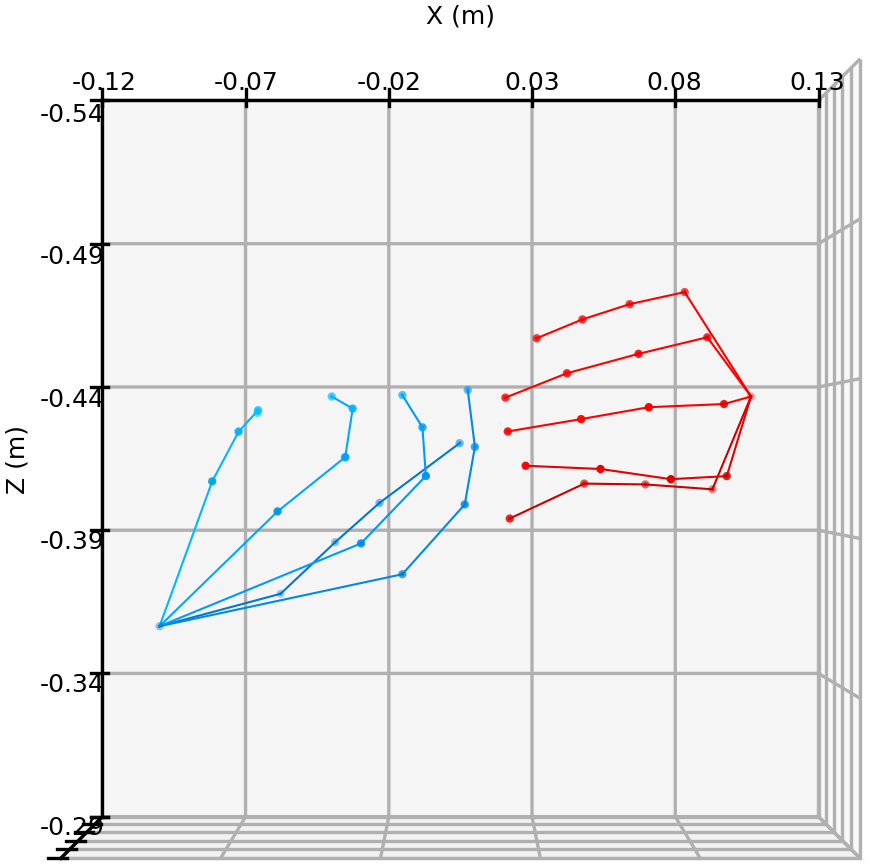 Top view result 4