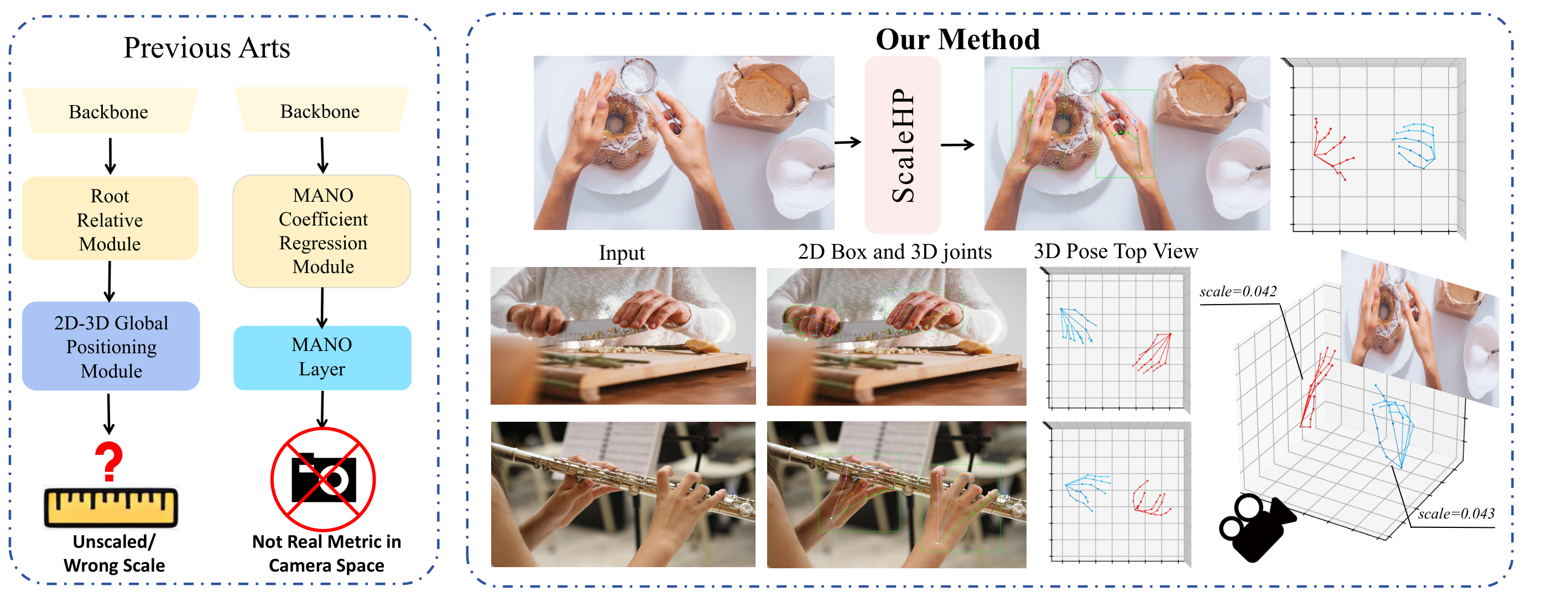 ScaleHP estimates hand pose in true metric space from a single image